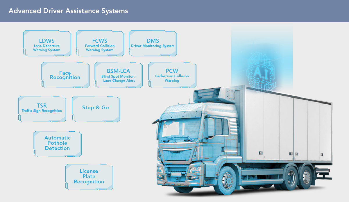 Advanced Driver Assistance Systems