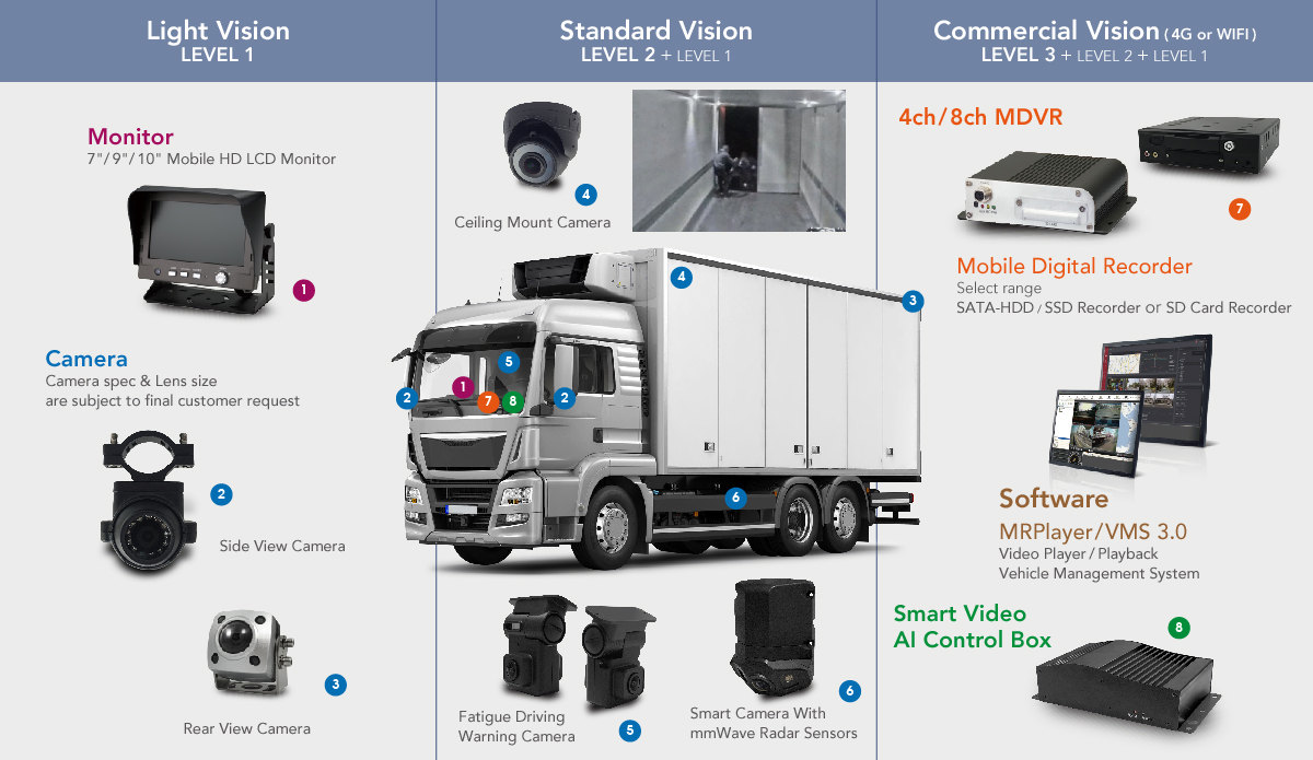 Mobile Video Surveillance KIT